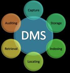 Document Management System