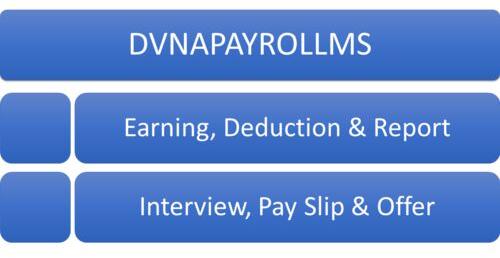 Dvna Payroll Management Software, Fingerprint Capacity : Yes