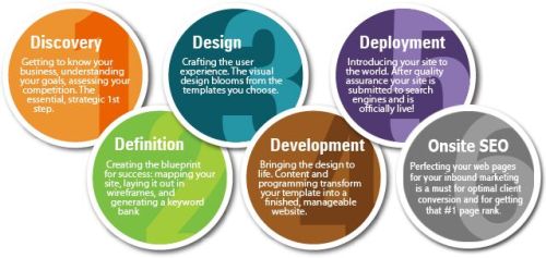 Web Development Services