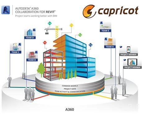 Building Information Modeling Services