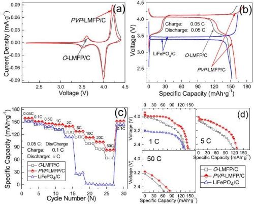 Iron Manganese Phosphate