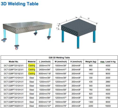 3d Welding Table