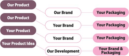 Private Labeling Of Personal Care Products