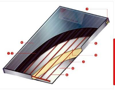 Solar Thermal Collector