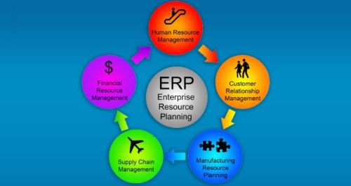 Erp software development