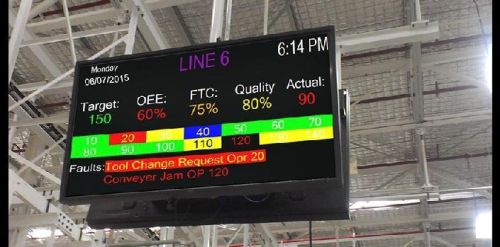 Andon Display Systems