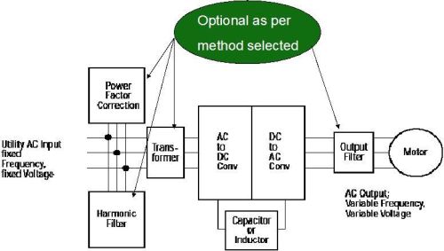 Medium Voltage Drive