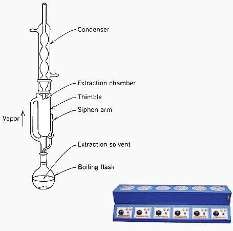 Soxhlet Extraction Unit, For Laboratory