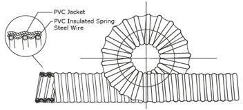 Ashoflex Steel Wire Reinforced Flexible PVC Conduit