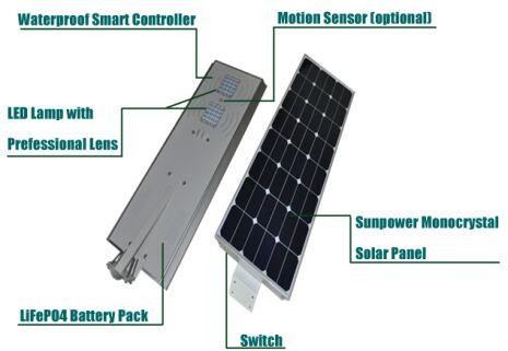 Solar LED Street Lamp