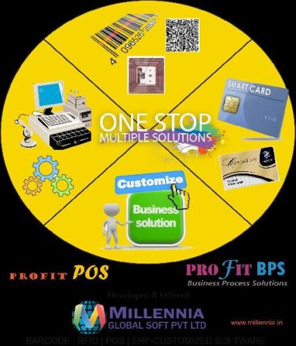 Point Of Sale Software