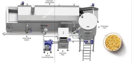 Automatic Namkeen Making Line, For Industrial, Capacity : 500 Kg/Hour