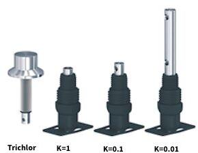 Aster Conductivity Sensors