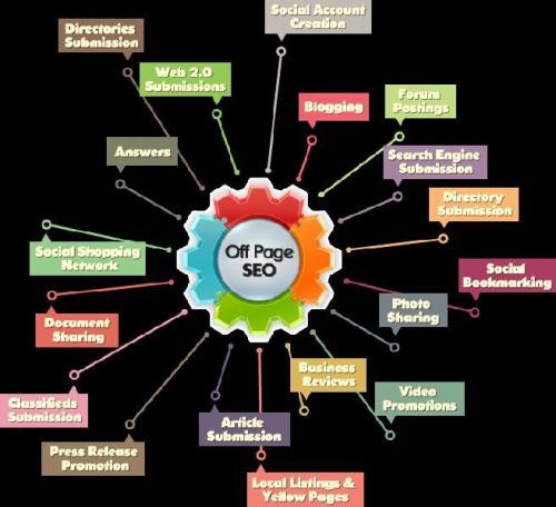 Search Engine Optimization