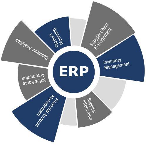 ERP Software