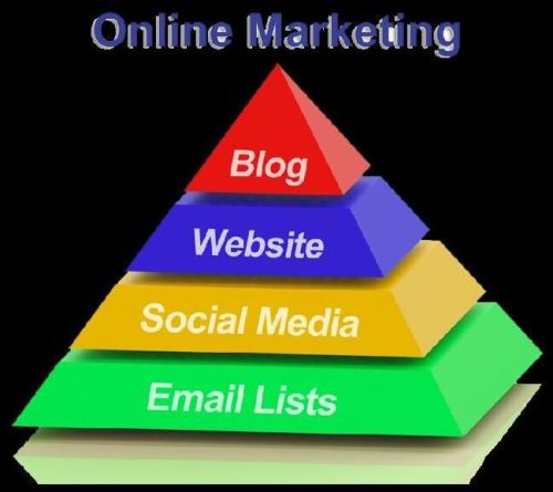 Online Marketing