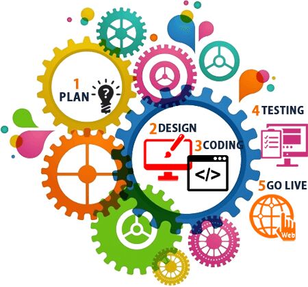 Website Development Services