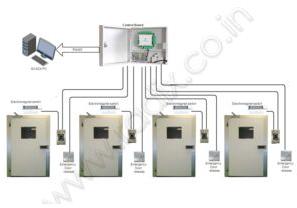 Door Interlock System