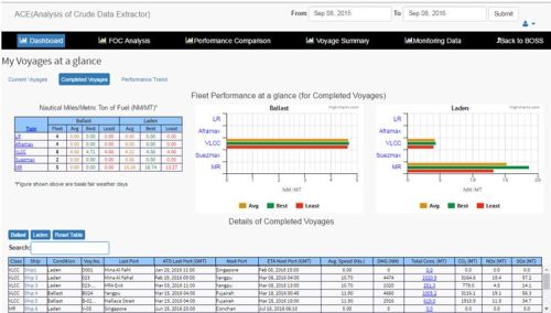 Analysis Crude Data Extractor