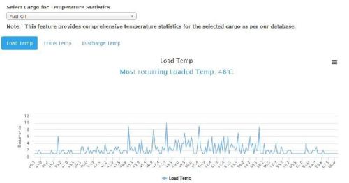 Cargo Heating Advanced Marine Process