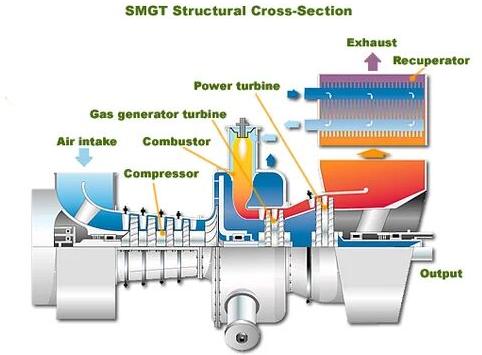 Mils Steel Gas Turbine