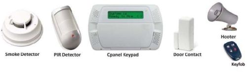 Intrusion Alarm Systems