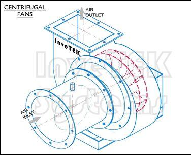 Centrifugal Fans