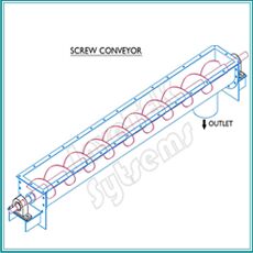 Screw Conveyors