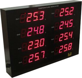 Multi Channel Indicator