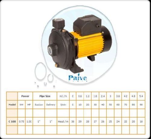 Centrifugal Pumps