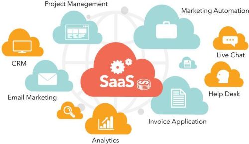 Saas Application Development