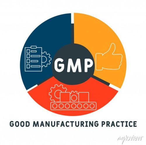 GMP Certification Services