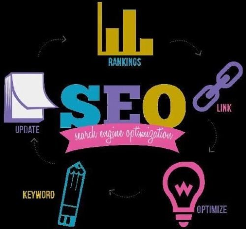 International Seo Service