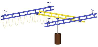 Ceiling Mounted Bridge Crane