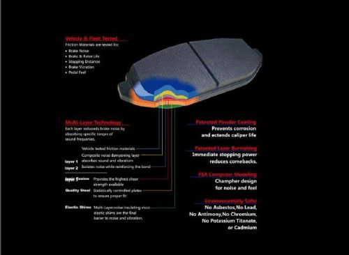 Car Brake Pads