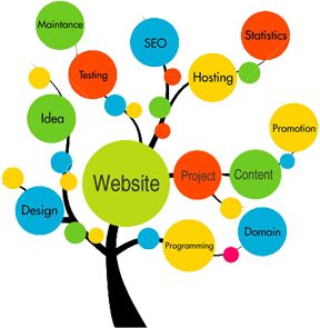 Web Development