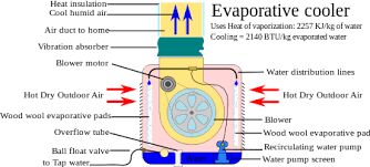 Evaporative Cooling Equipment