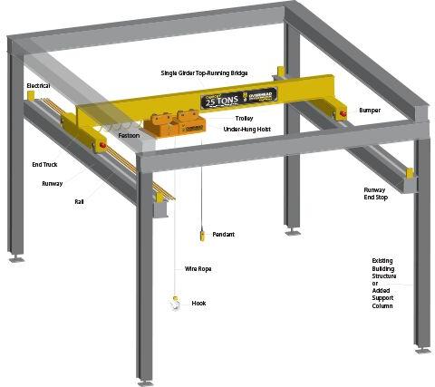 Single Girder Top-Running Bridge Crane