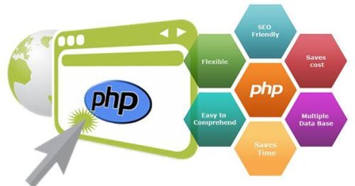 Php Web Development Services