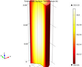 Cylindrical Battery