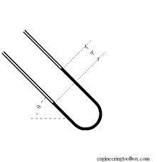 U Tube Manometer