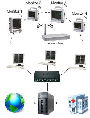 Skyview Monitor