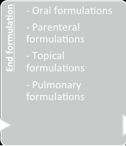 Formulation development service