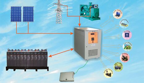Off-Grid Solar Inverter
