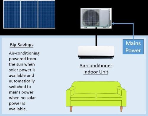 Solar Powered Air Conditioning System