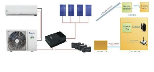 Solar Air Conditioner