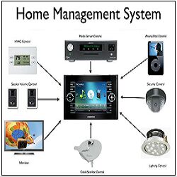 Home Automation System