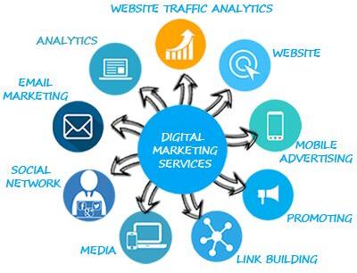 Digital Marketing Solution Services