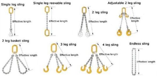 Chain Slings