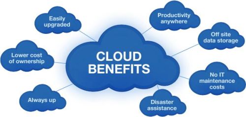 Cloud Consulting Services